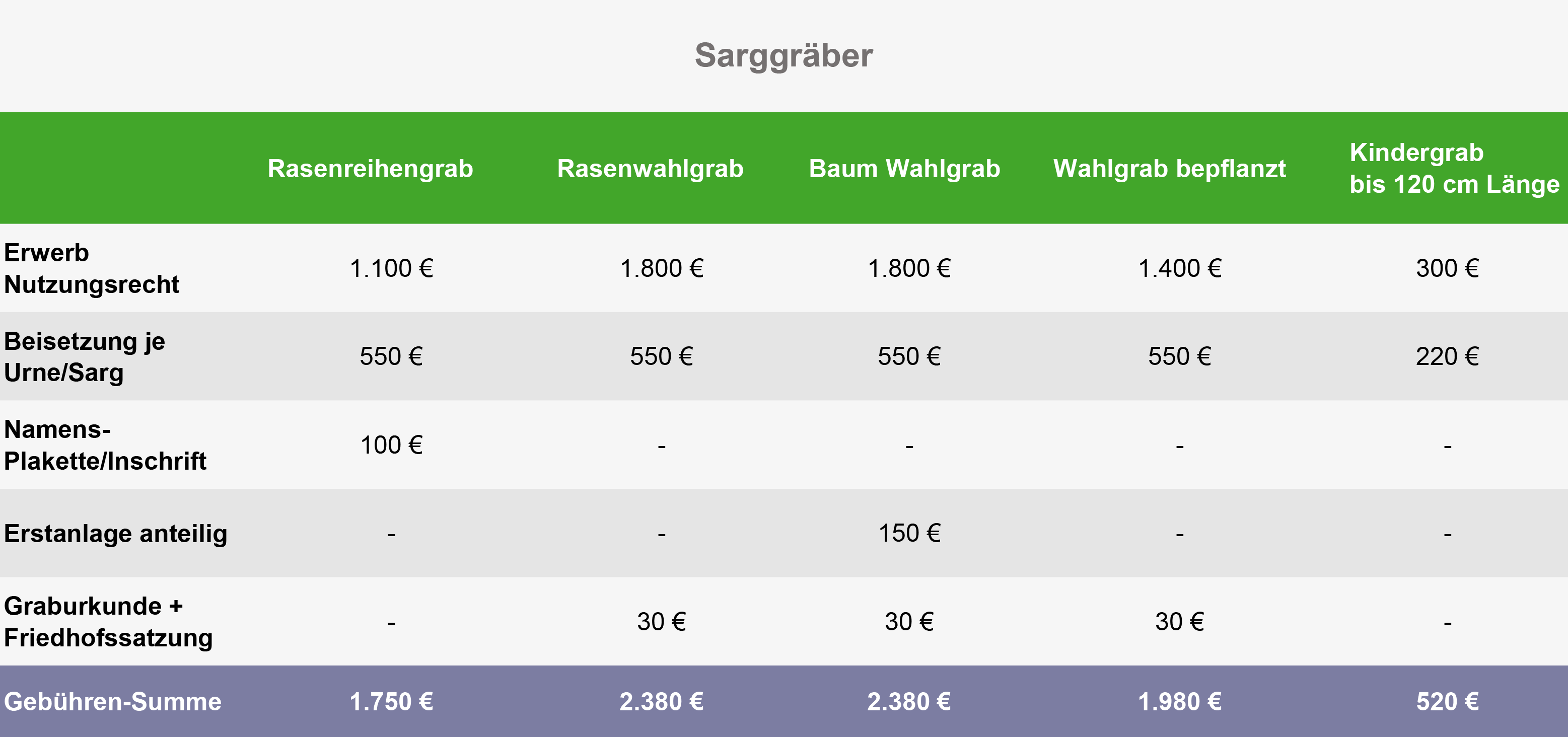 Kopie von Gebührentabellewebseite0520 1